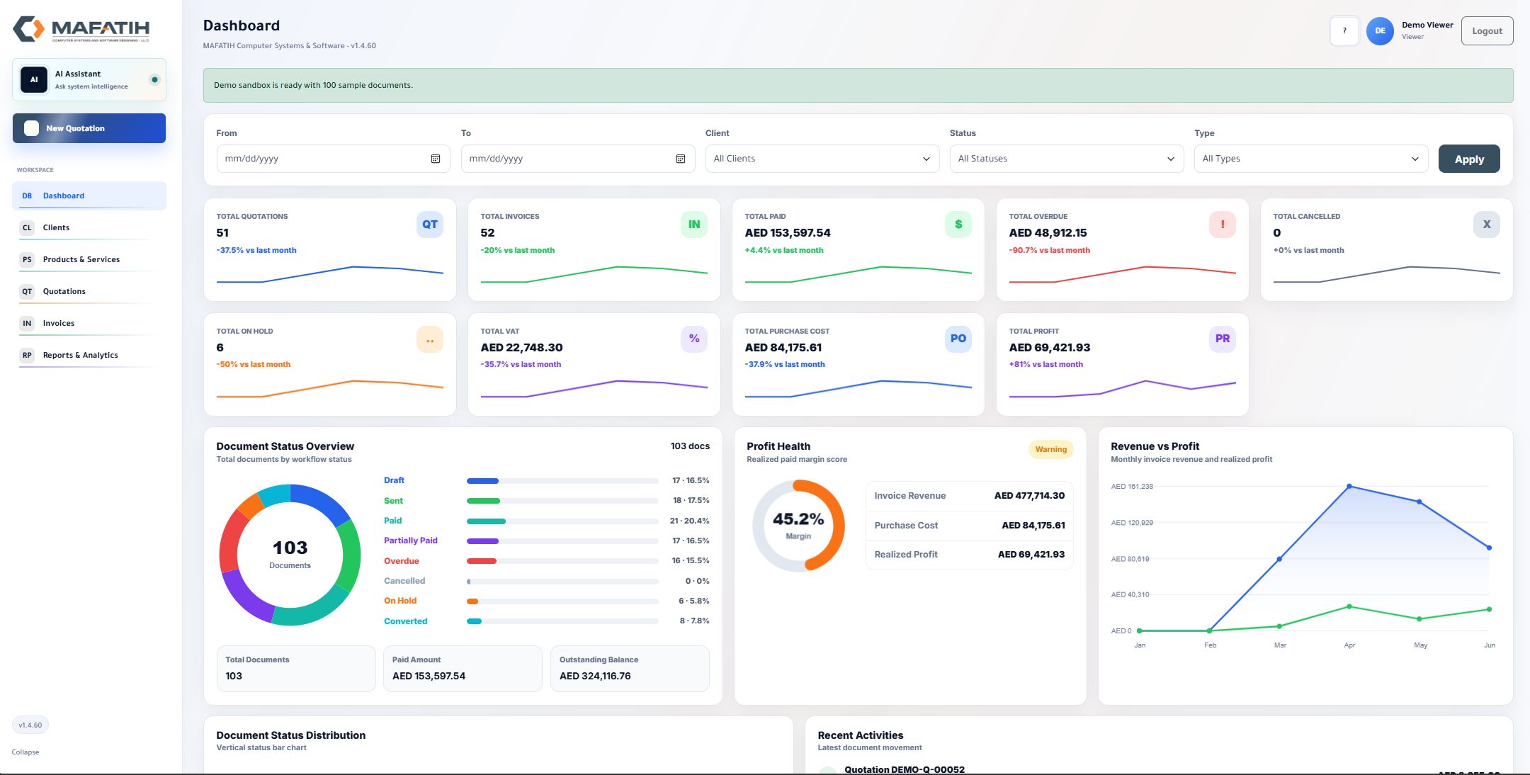 Mafatih invoice system dashboard overview