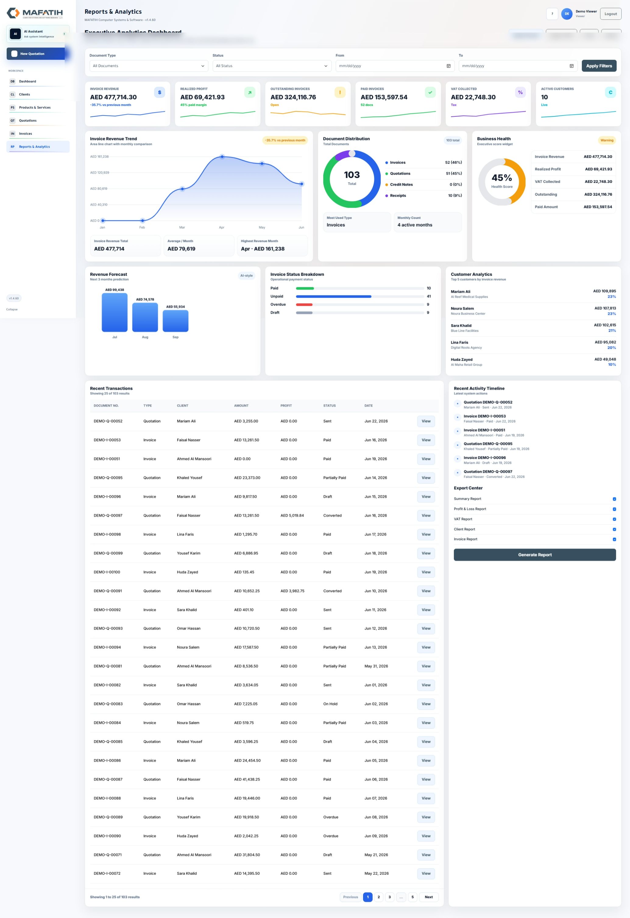 Mafatih invoice system reports and analytics screen